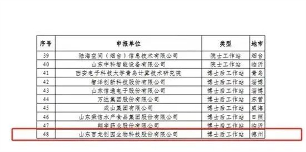 喜报！凯发创园入选首批山东省数字经济创新平台